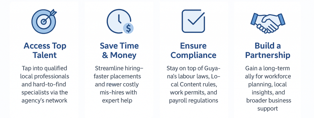 Four illustrated panels showing the benefits of using a recruitment agency in Guyana: access to top talent, saving time and money, ensuring compliance, and building long-term partnerships.